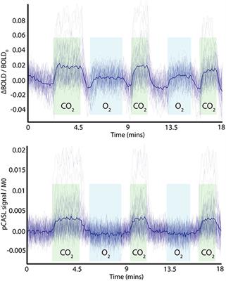 A Frequency-Domain Machine Learning Method for Dual-Calibrated fMRI Mapping of Oxygen Extraction Fraction (OEF) and Cerebral Metabolic Rate of Oxygen Consumption (CMRO2)